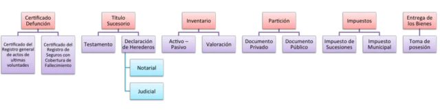Herencias No Residentes 1 Herencias No Residentes